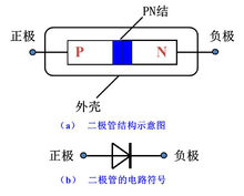 二极管结构图