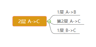 两层汉诺塔