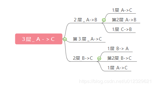 三层汉诺塔