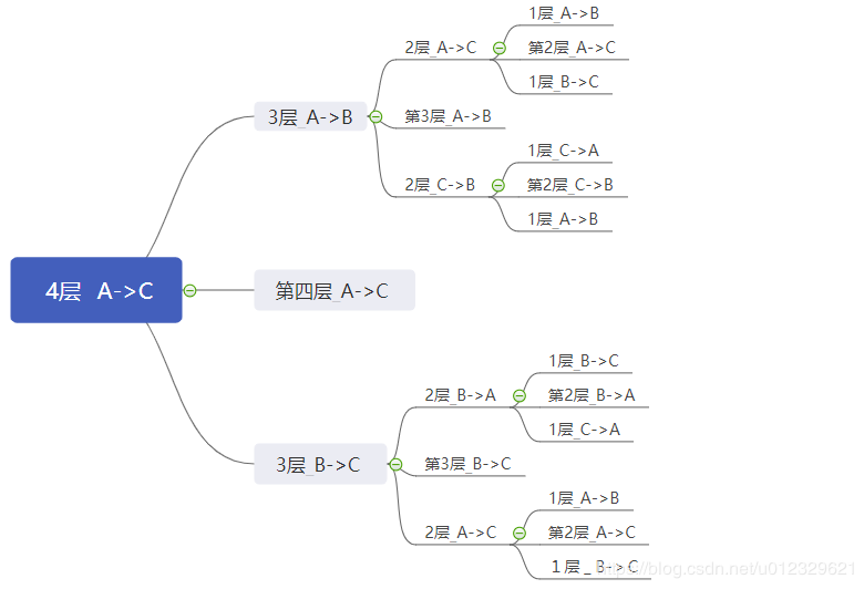 四层汉诺塔