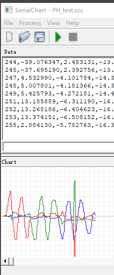 serialchart