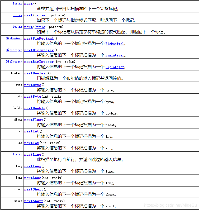 Scanner类的常见用法