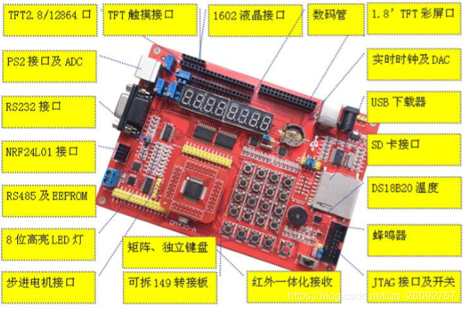 使用的开发板实物