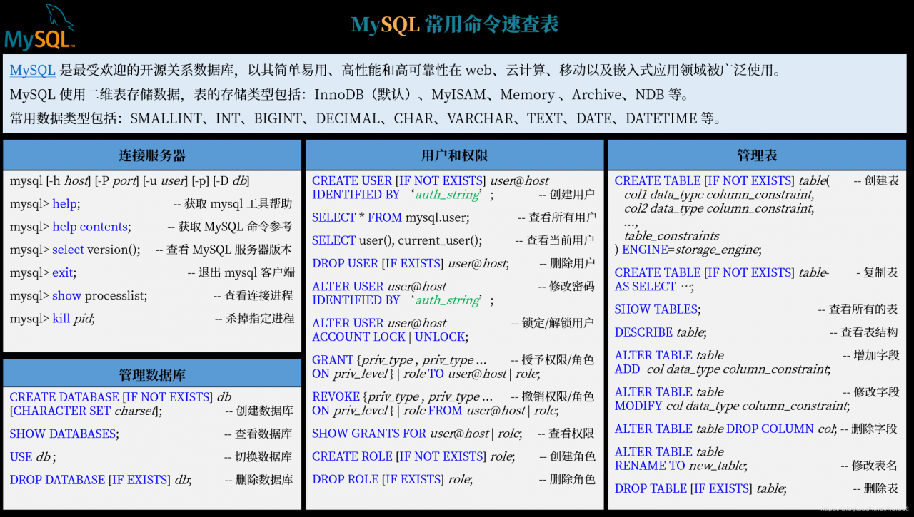 mysql