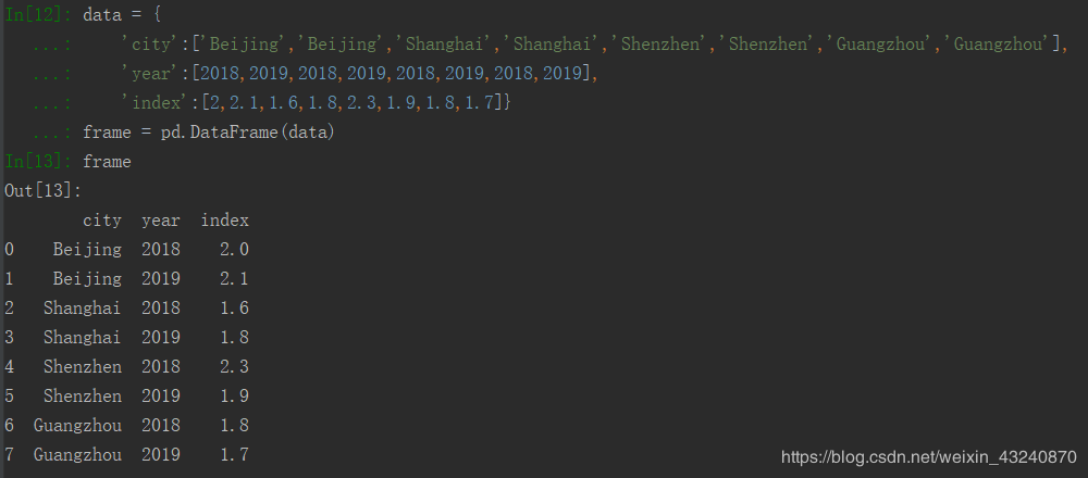 pandas创建DataFrame