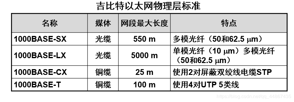 数据链路层