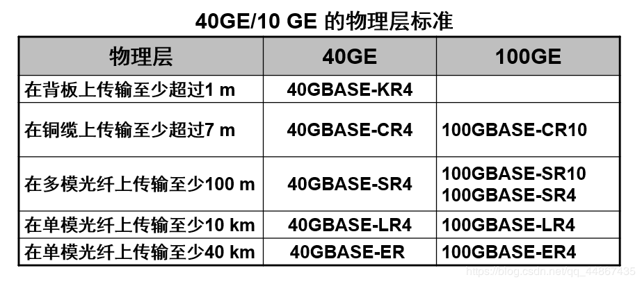 数据链路层