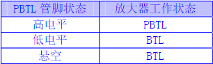 PBTL端口对于NS4225工作模式设置