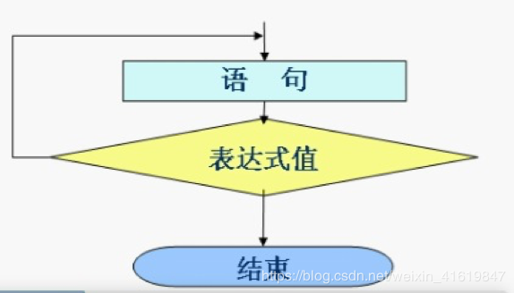 do-while的执行流程图