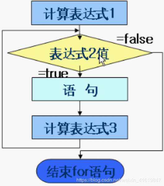 for执行流程