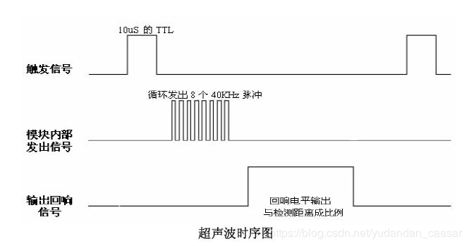 超声波时序图