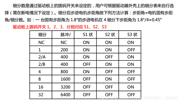 步进电机频率细分表