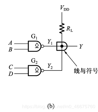 线与