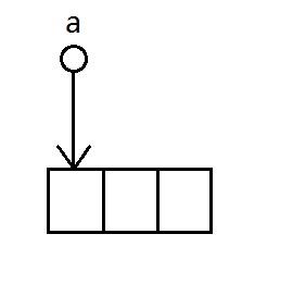 图2 数组