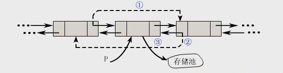 图3 链表