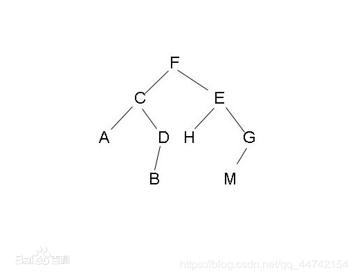 图 4 二叉树