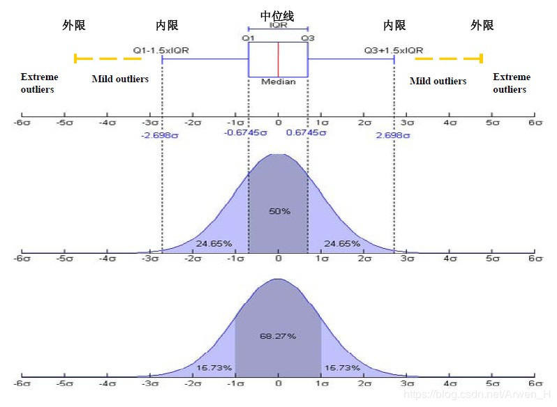 boxplot3