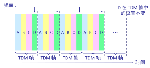 TDM4