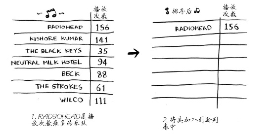 如图