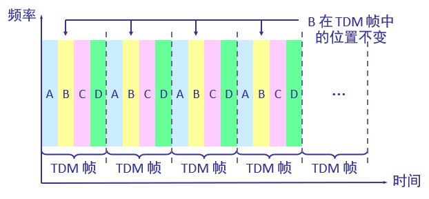 TDM2