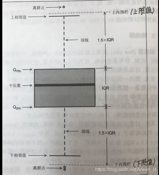 boxplot2