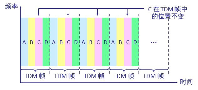 TDM3