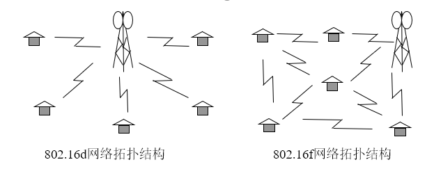 BWA网络拓扑结构