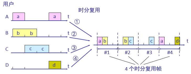 TDM6