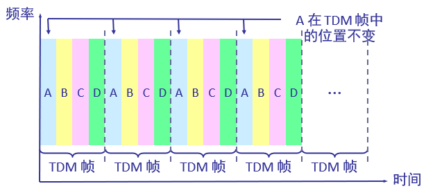 TDM1