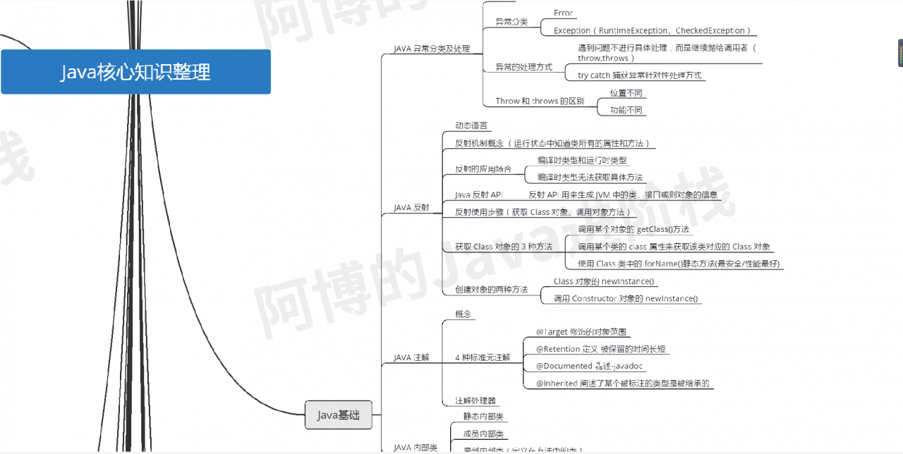 Java基础思维导图