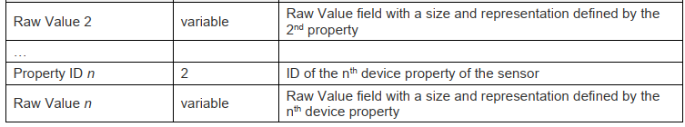 Sensor Data state