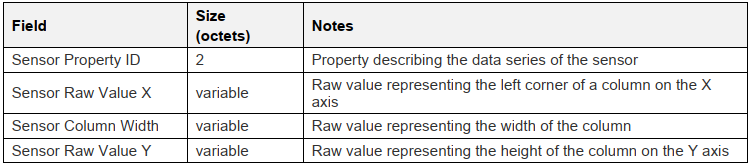 ensor Series Column states