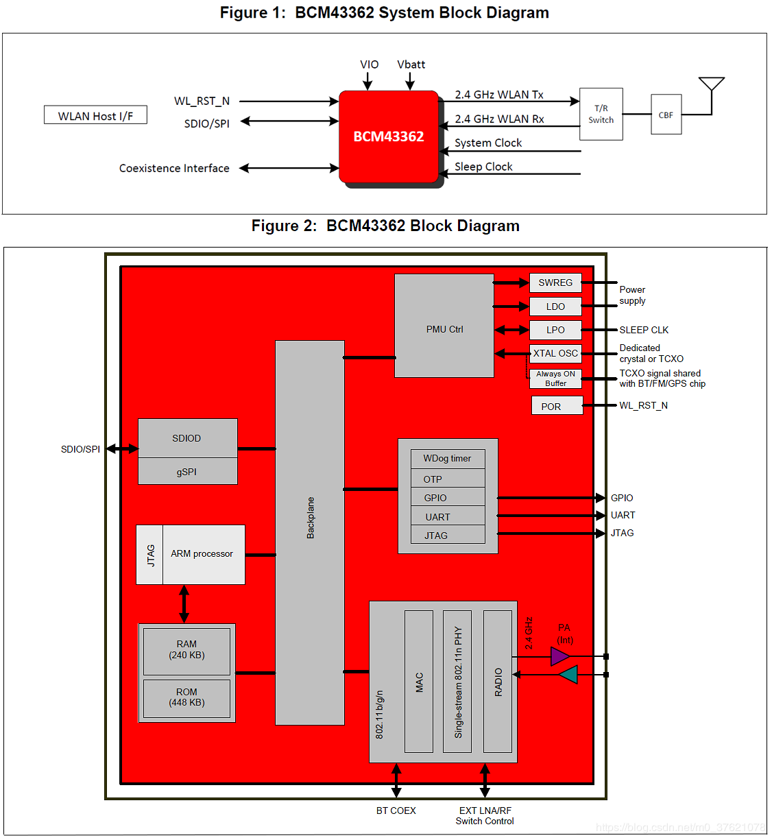 BCM43362系统框图