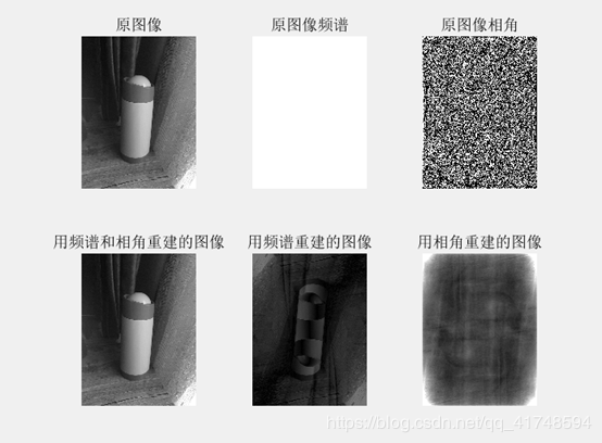 分别利用频谱、相角、频谱+相角分别进行图形重构