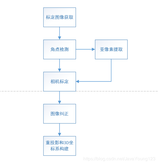 算法流程图