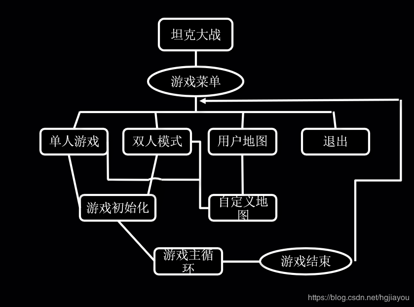 代码逻辑