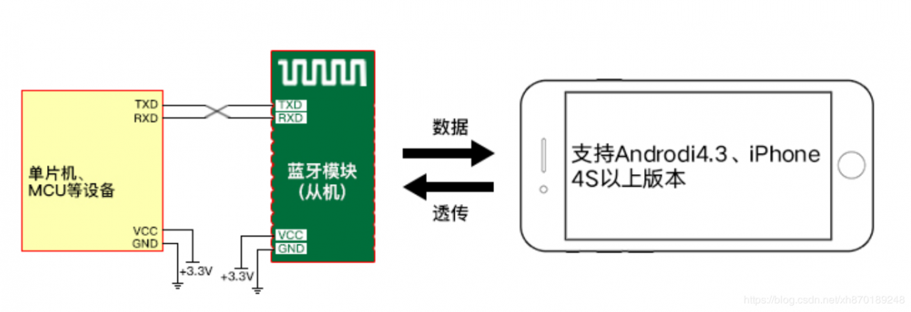 [外链图片转存失败,源站可能有防盗链机制,建议将图片保存下来直接上传(img-9UfBSkZ1-1586527137502)(/api/project/918313/files/19200364/imagePreview)]