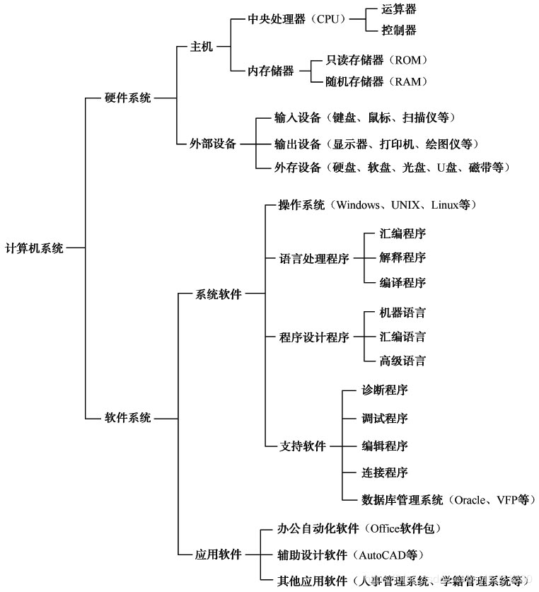 计算机系统