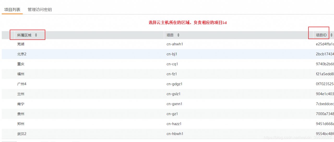 找到相应云主机的所在的区域，复制对应的项目id，粘贴到“对端VPC ID”