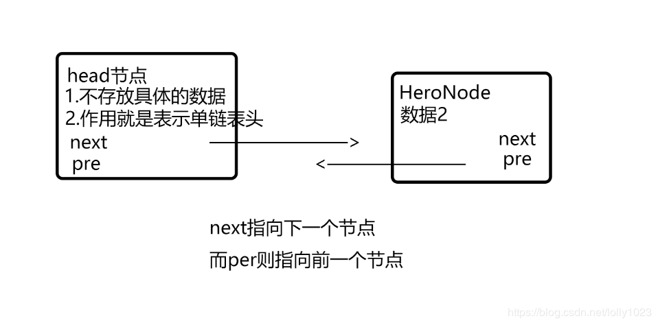 双向链表