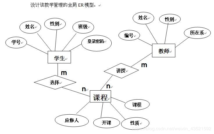 E-R图