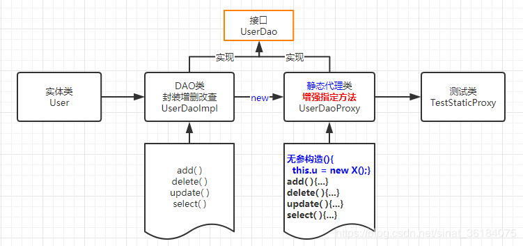 Java静态代理设计模式