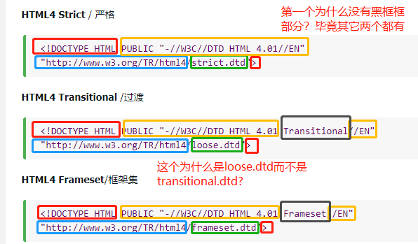 html4声明方式的二次接触引发的疑问