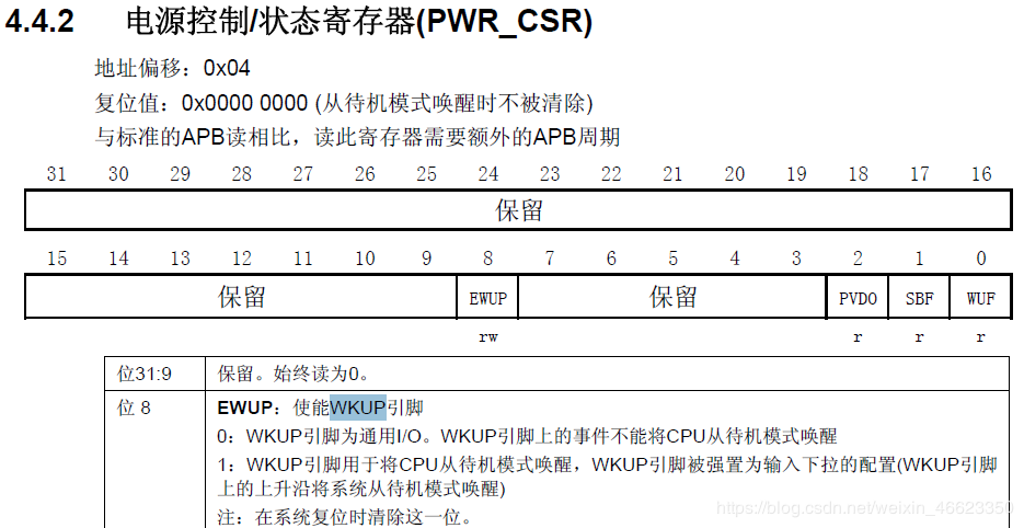 WKUP使能