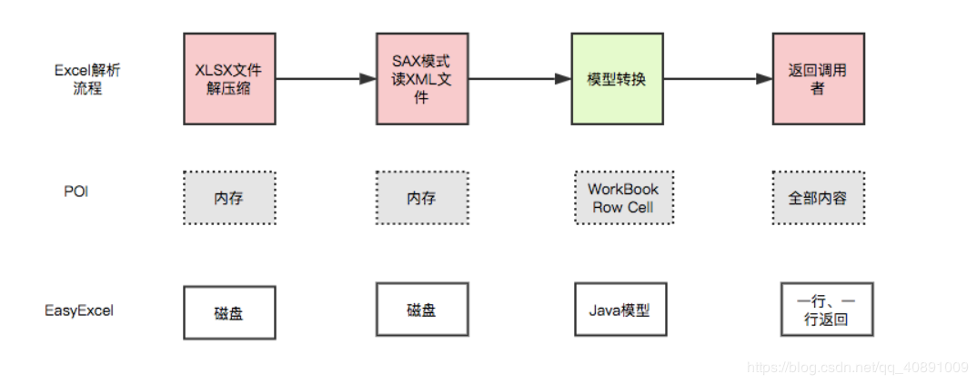 解析方式对比