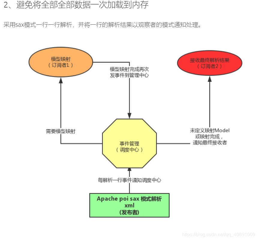 一行一返回方式