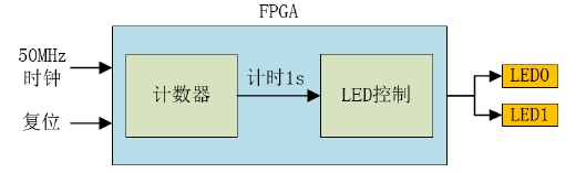 LED灯原理图