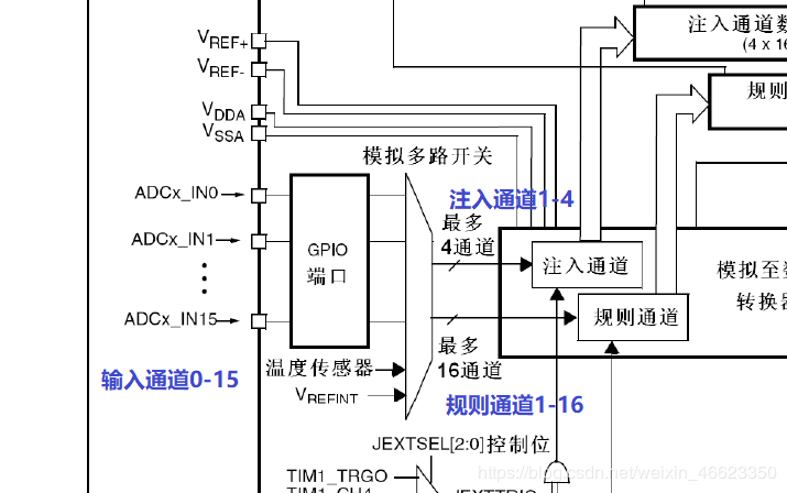 输入通道和规则通道