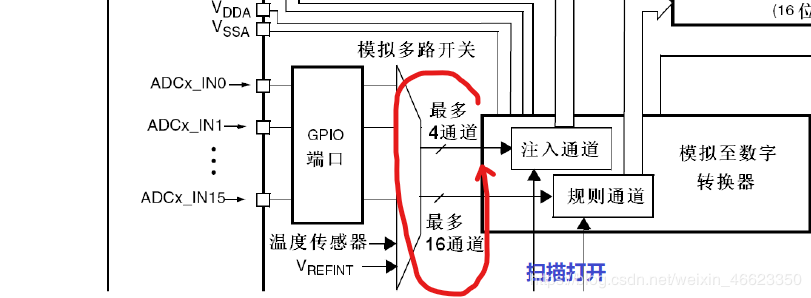 扫描打开