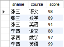 表sc